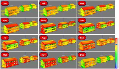 Investigation of the Effect of Roof Color on the Energy Use of a Selected House in Amman, Jordan